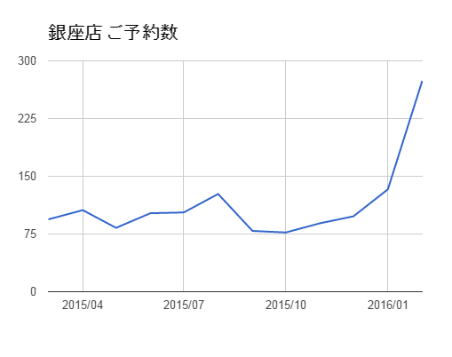 ユニークユーザー数