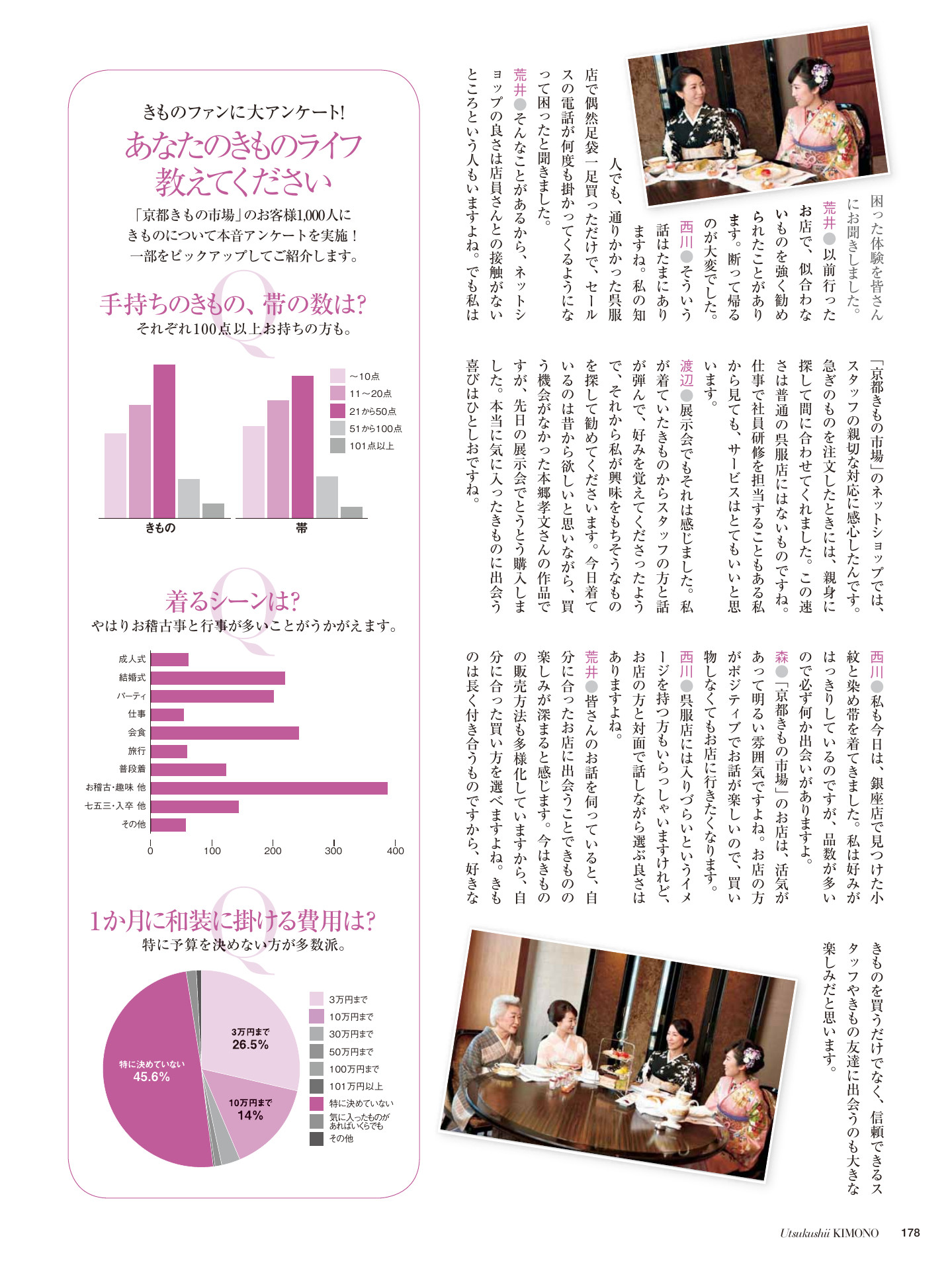 美しいキモノ 春号