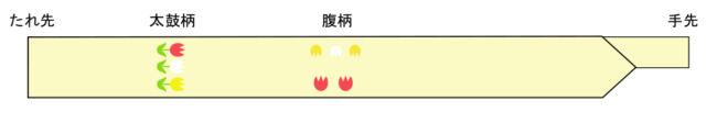 松葉仕立てのかたち