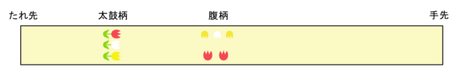 開き仕立てのかたち