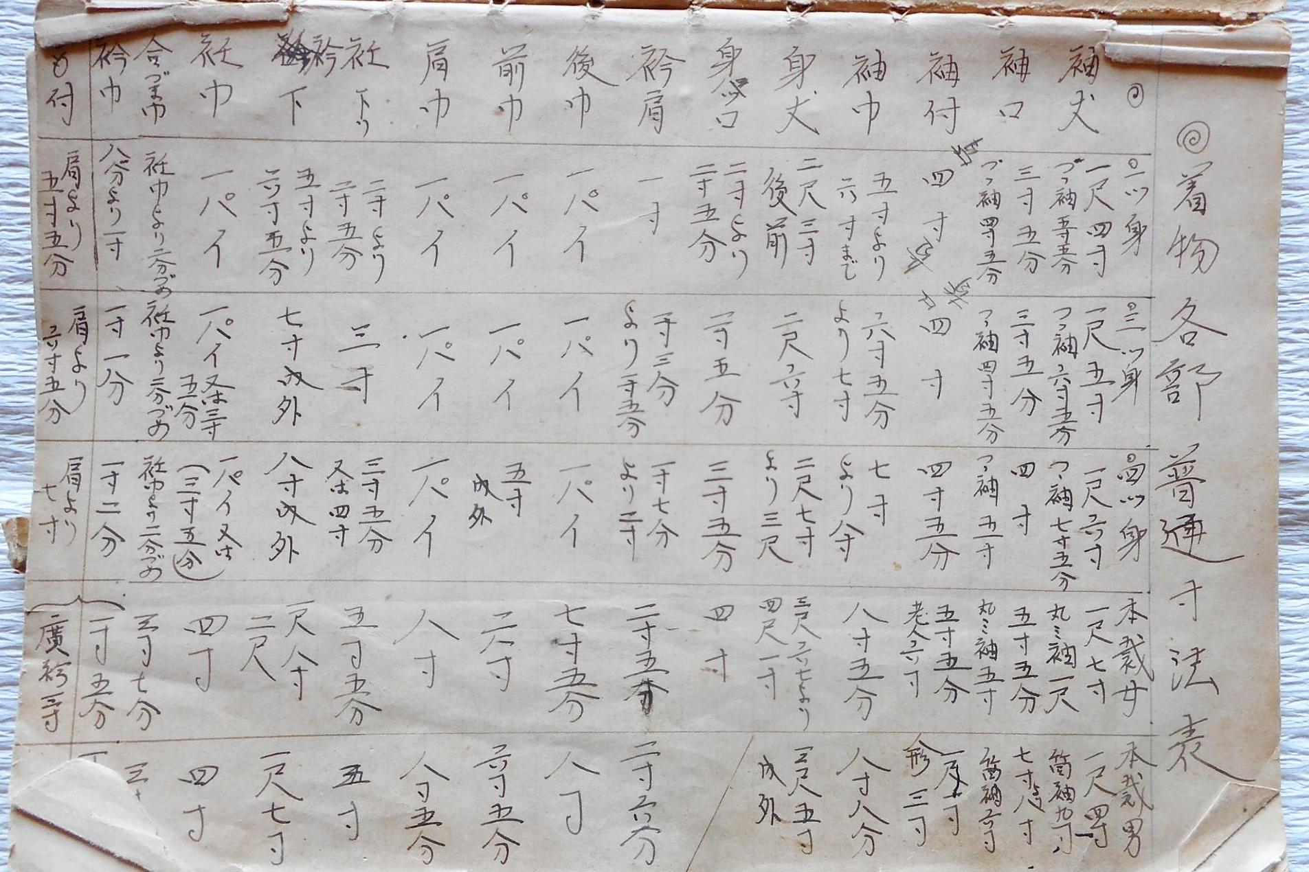 和裁の基本 運針 をマスターしよう ベテランが教える上達のコツとは 着物 和 京都に関する情報ならきものと 和裁の基本 運針 をマスターしよう ベテランが教える上達のコツとは 着物 和 京都に関する情報ならきものと