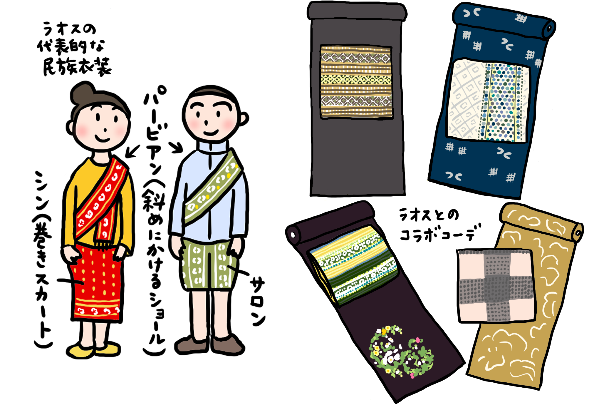 織の原点・ラオスで作った帯のお話 「きくちいまが、今考えるきもののこと」vol.8