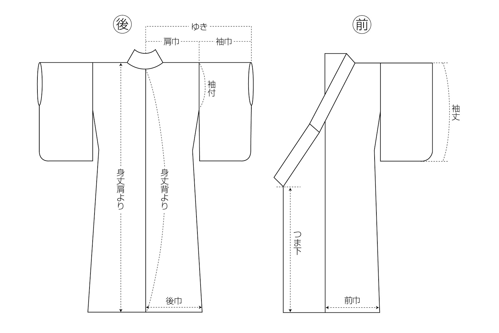 自分に似合う着物のサイズのおすすめの選び方！通販で買うコツと、サイズが合わない時に使えるテクニック ｜ 着物・和・京都に関する情報ならきものと