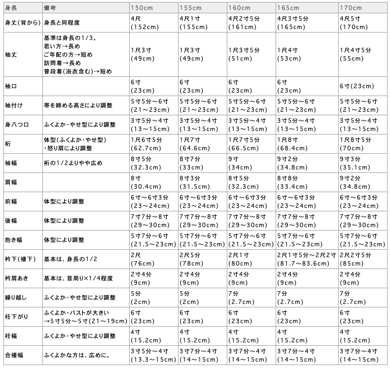 自分に似合う着物のサイズのおすすめの選び方 通販で買うコツと サイズが合わない時に使えるテクニック 着物 和 京都に関する情報ならきものと