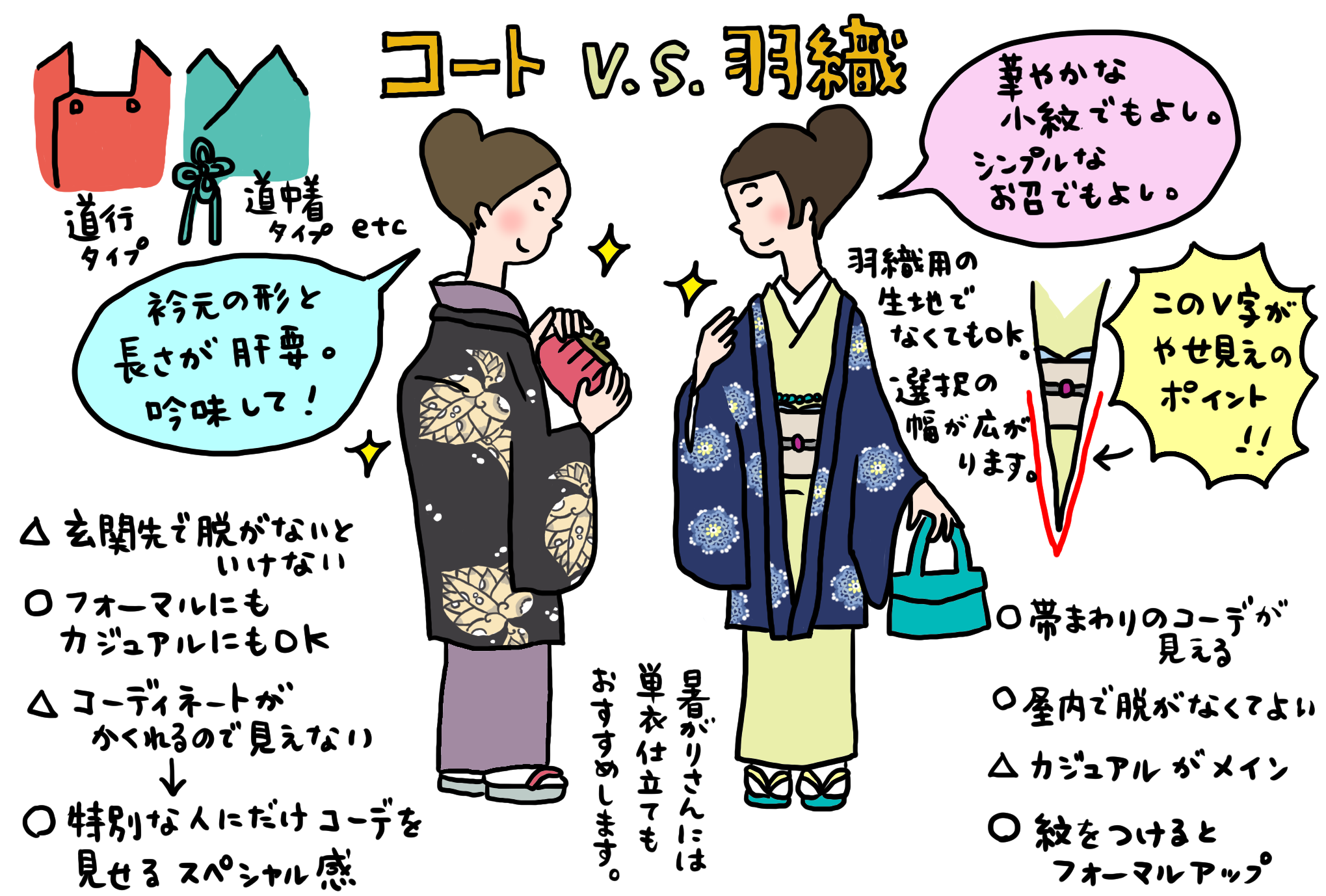 つい鏡が見たくなる羽織や 自慢すぎて脱ぎたくなくなるコート きくちいまが 今考えるきもののこと Vol 15 着物 和 京都に関する情報ならきもの と