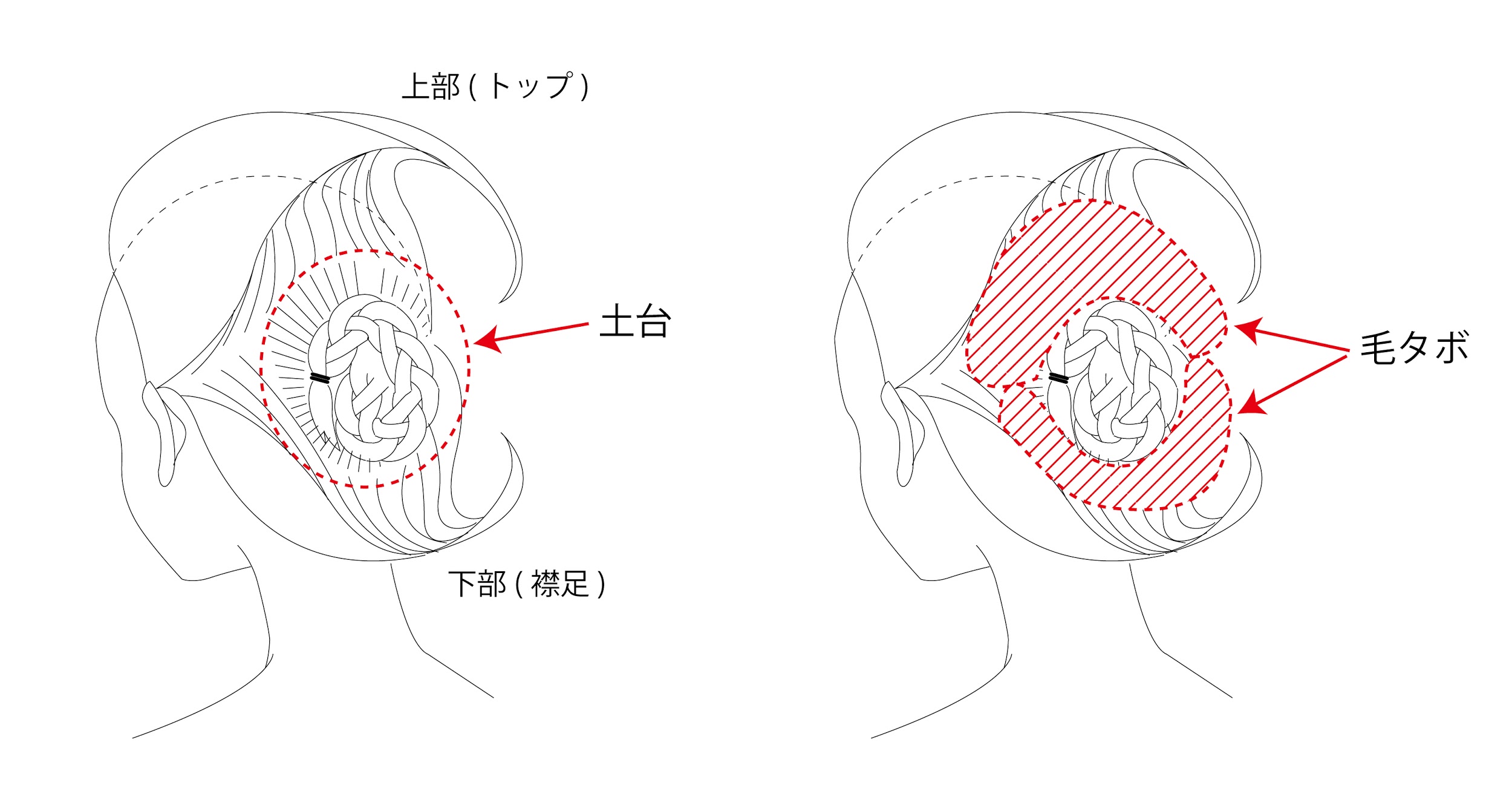 和髪を自分で結うために セルフ和髪のいろは 着物に合うヘアスタイルって 着物 和 京都に関する情報ならきものと 和髪を自分で結うために セルフ和髪のいろは 着物に合うヘアスタイルって 着物 和 京都に関する情報ならきものと
