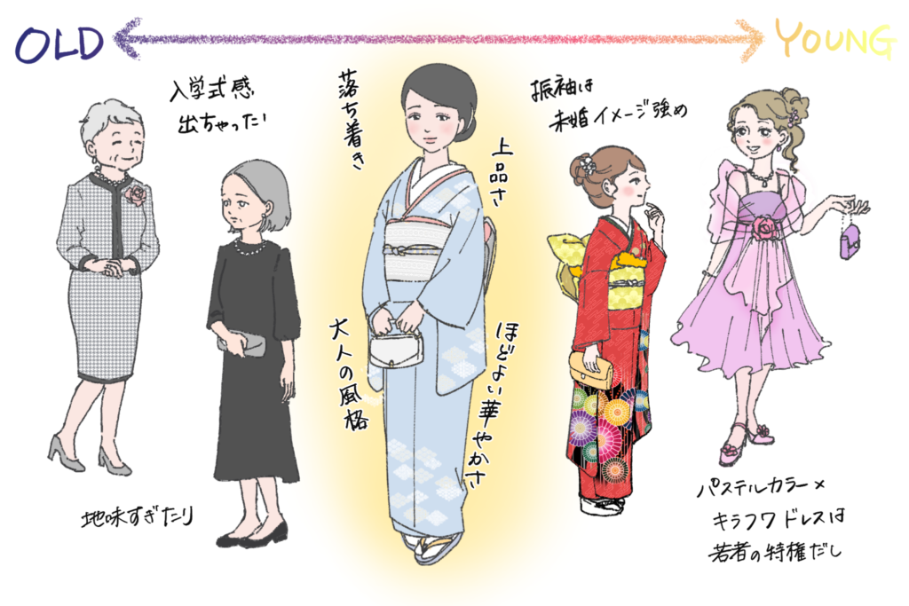 結婚式のような場にはぴったり