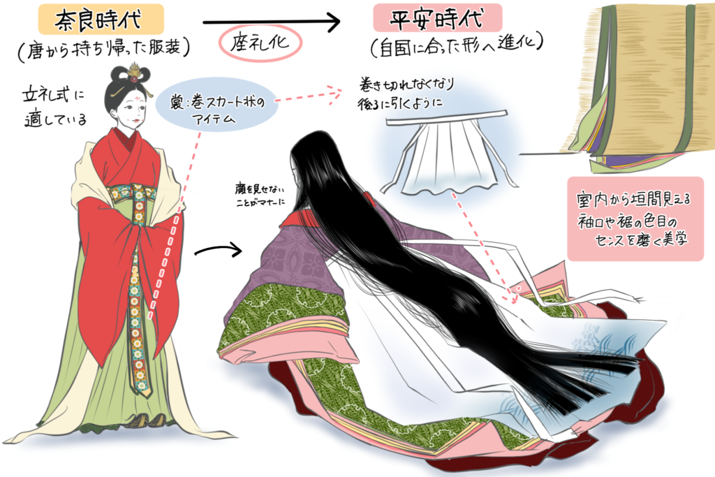 後ろ姿の美意識 のんびり楽しむイラスト服飾史 Vol 1 着物 和 京都に関する情報ならきものと