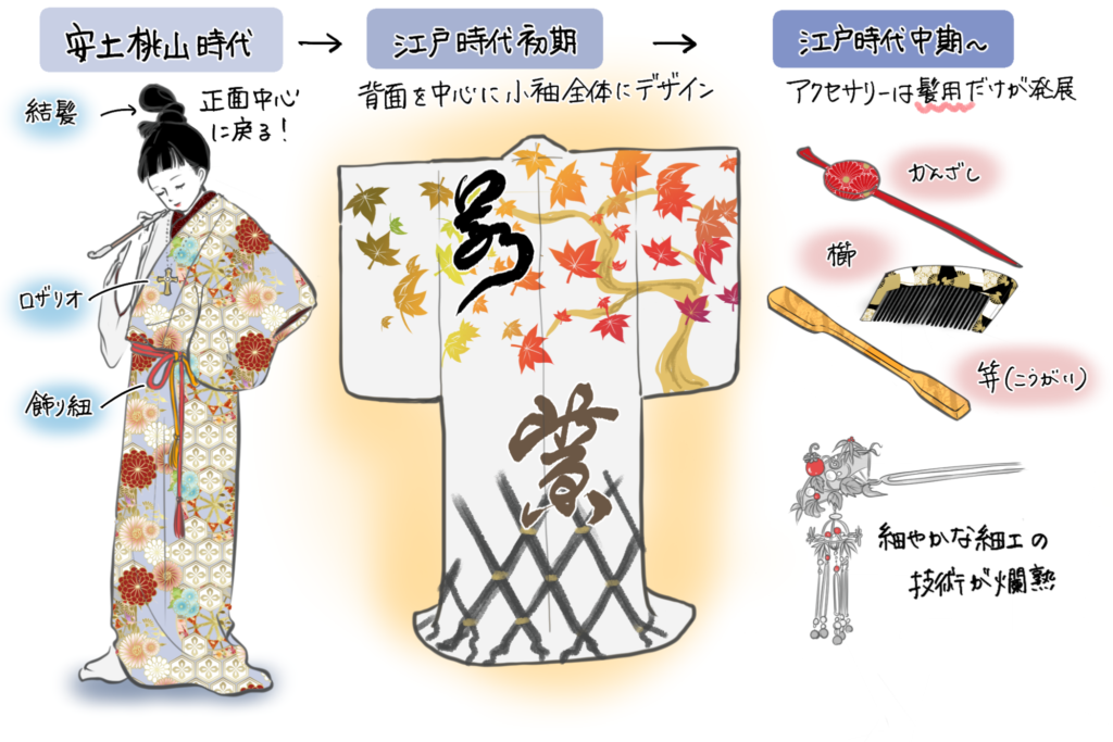 後ろ姿の美意識 のんびり楽しむイラスト服飾史 Vol 1 着物 和 京都に関する情報ならきものと 後ろ姿の美意識 のんびり楽しむイラスト服飾史 Vol 1 着物 和 京都に関する情報ならきものと