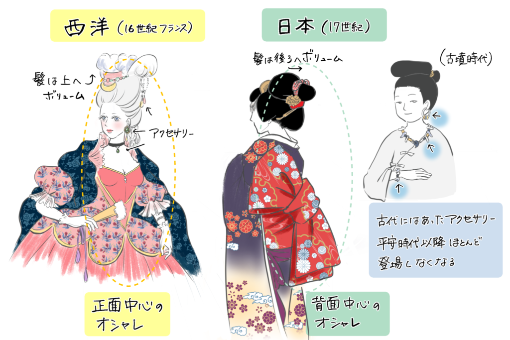 後ろ姿の美意識 のんびり楽しむイラスト服飾史 Vol 1 着物 和 京都に関する情報ならきものと