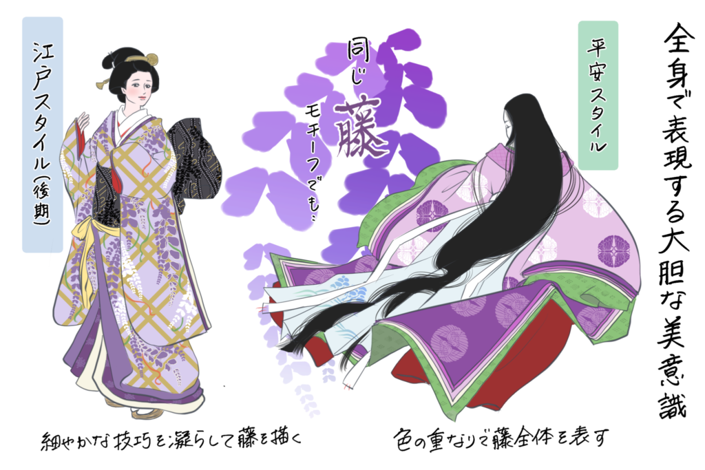 ダイナミックな平安ファッション のんびり楽しむイラスト服飾史 Vol 3 着物 和 京都に関する情報ならきものと