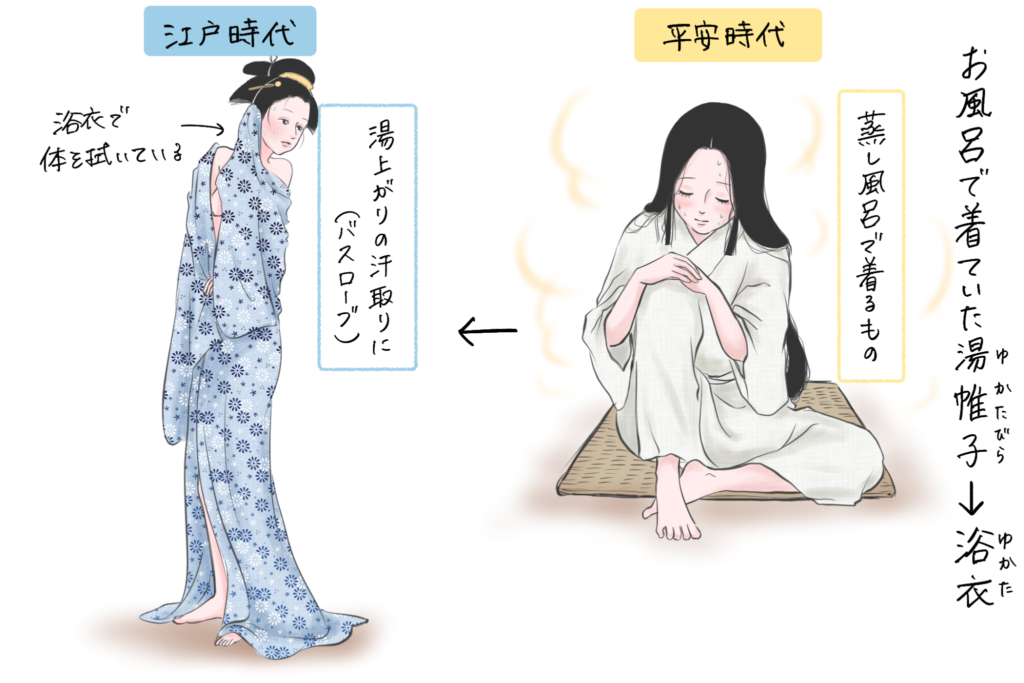 小袖と浴衣の大躍進 のんびり楽しむイラスト服飾史 Vol 4 着物 和 京都に関する情報ならきものと