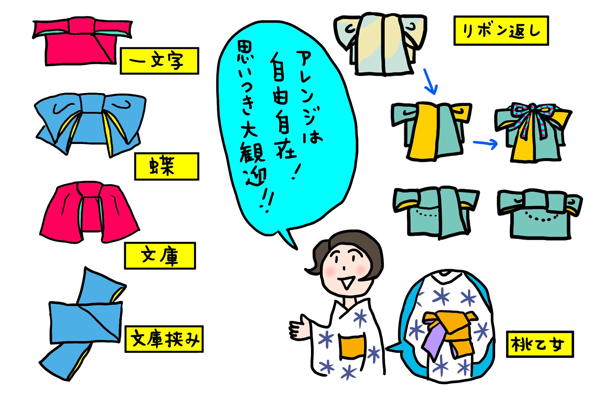 半幅帯は4m以上のものを 適当に きくちいまが 今考えるきもののこと Vol 57 着物 和 京都に関する情報ならきものと