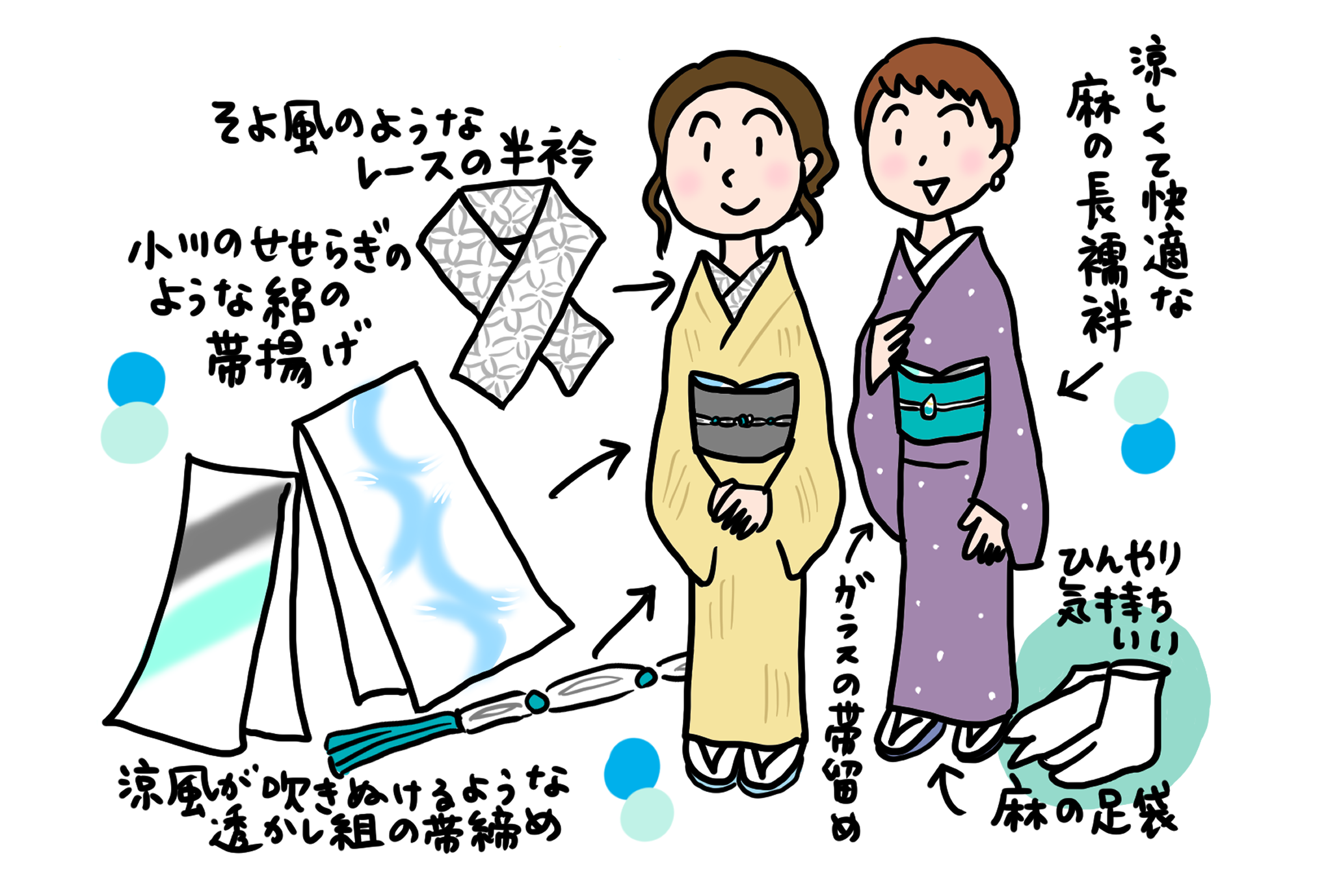夏の小物はいつまで使う? 「きくちいまが、今考えるきもののこと」vol.58