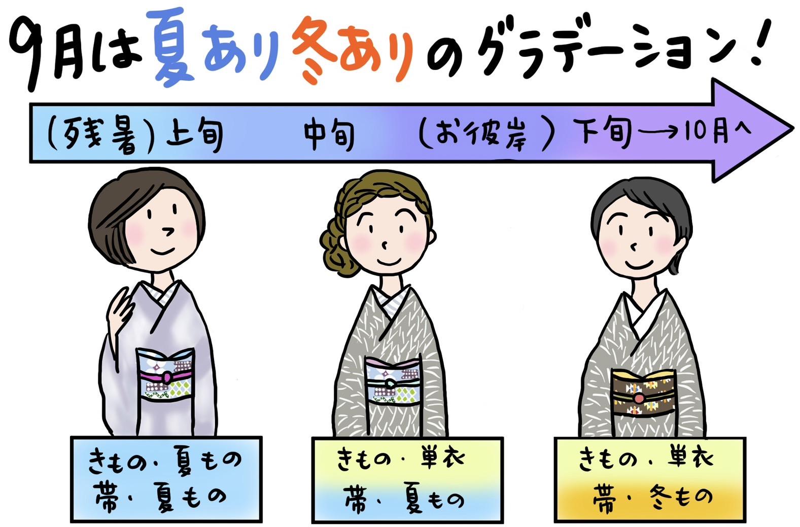 9月の着物コーデは夏あり冬ありのグラデーション! 「きくちいまが、今考えるきもののこと」vol.75