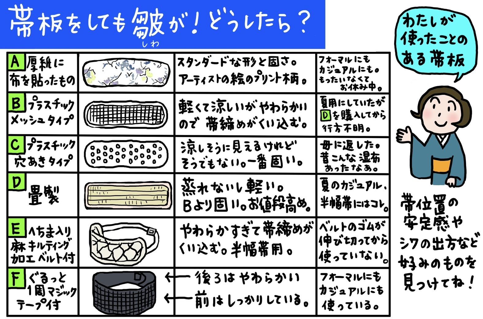 【Q14】帯板をしても前帯部分に皺が!どうしたら? 「いまさんの着物お悩み相談室」