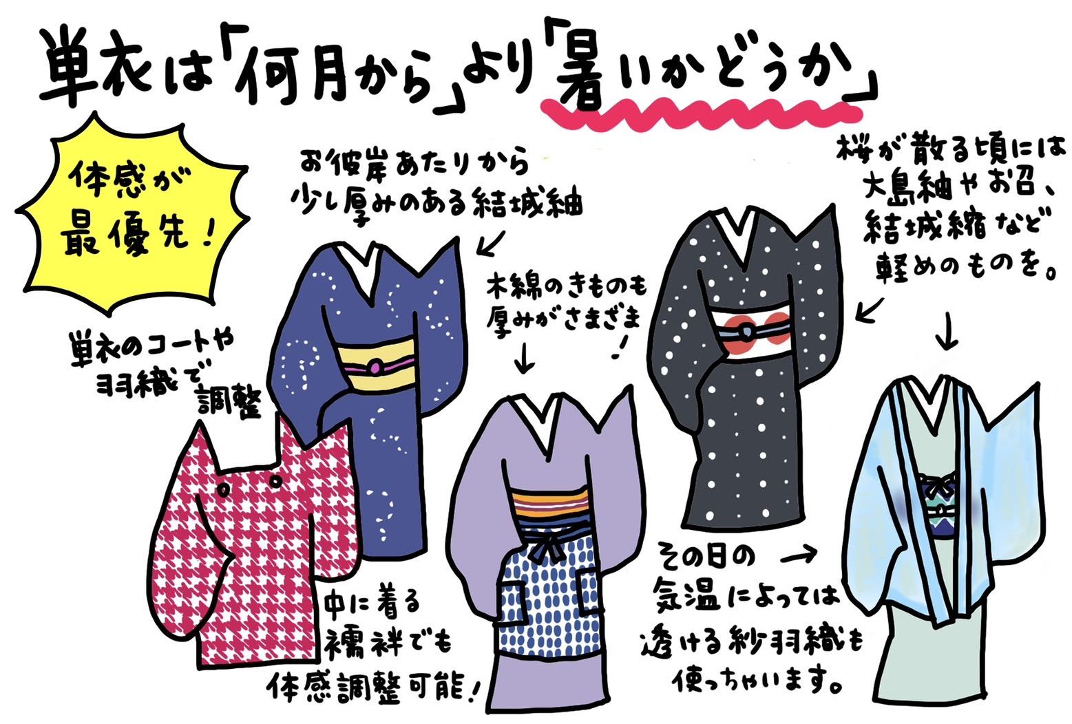 単衣はいつから? 2024年版 「きくちいまが、今考えるきもののこと」vol.82