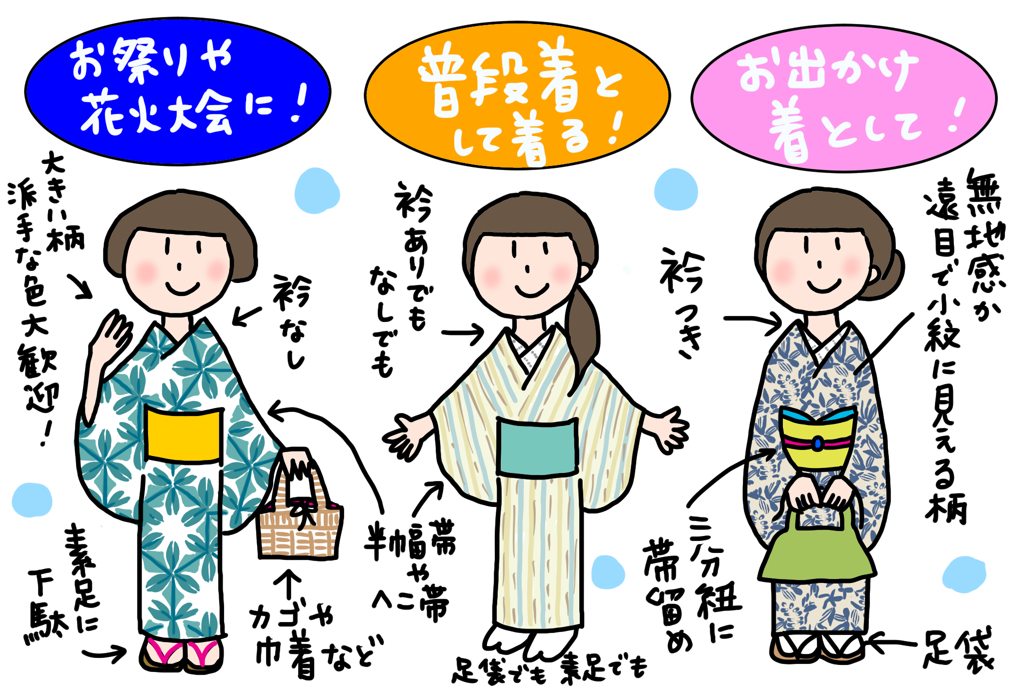 今年の浴衣は、どうします？2