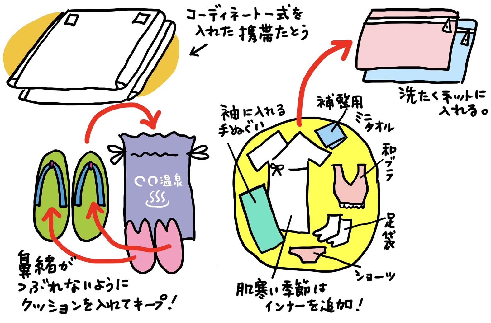きものの荷造りのコツ 「きくちいまが、今考えるきもののこと」vol.86