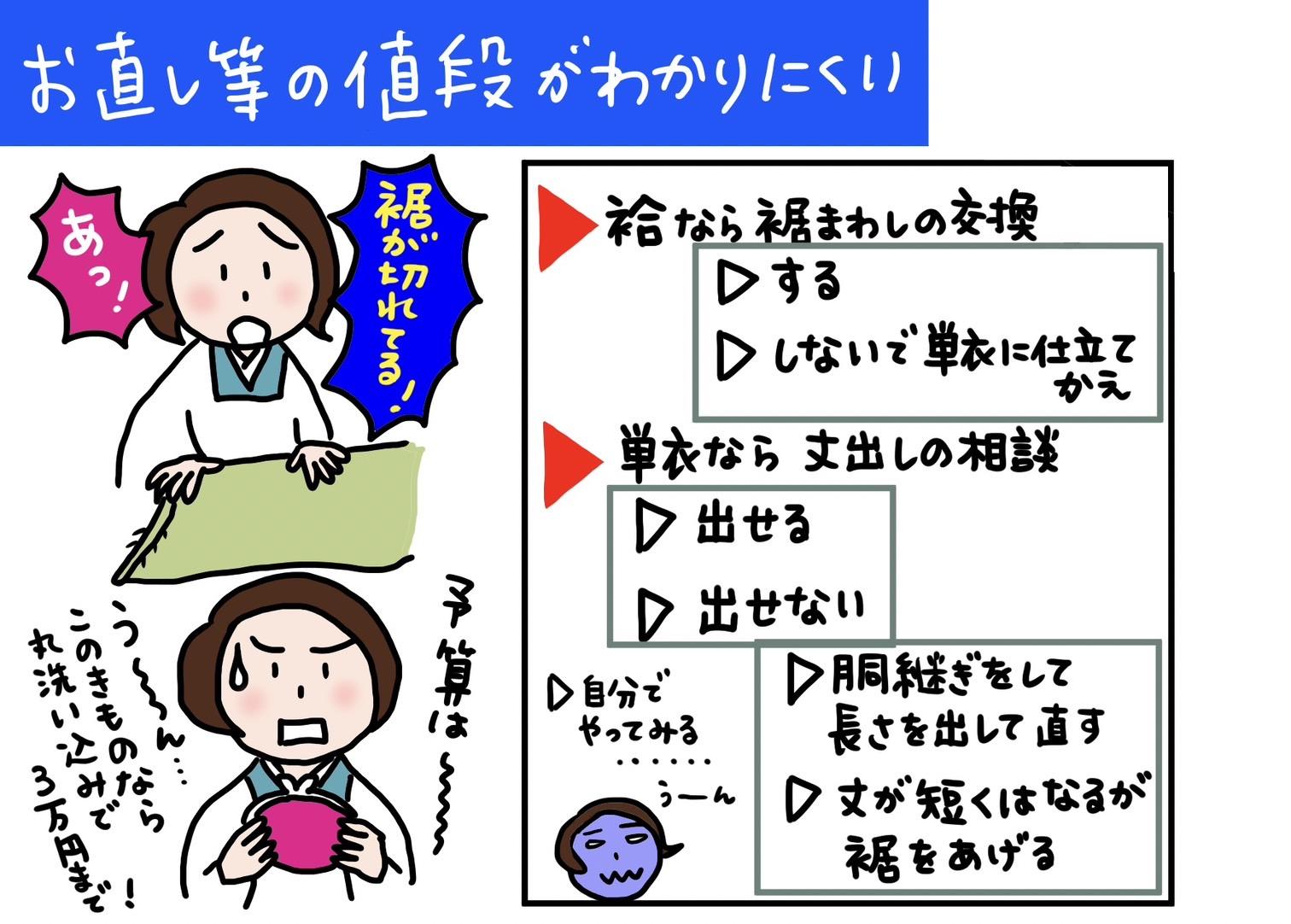 【Q20】お直し等の値段がわかりにくい 「いまさんの着物お悩み相談室」