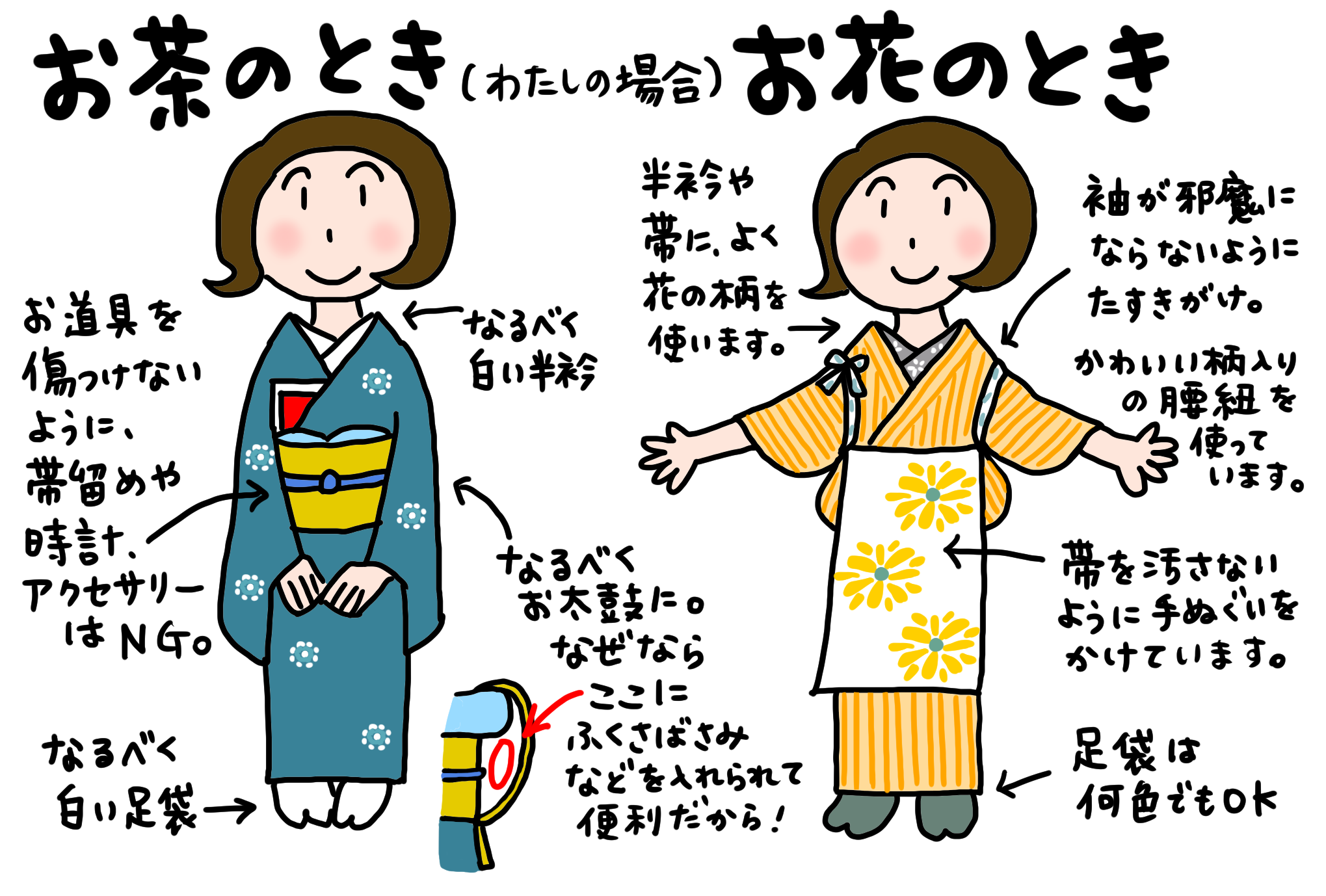 お稽古事のきもの2