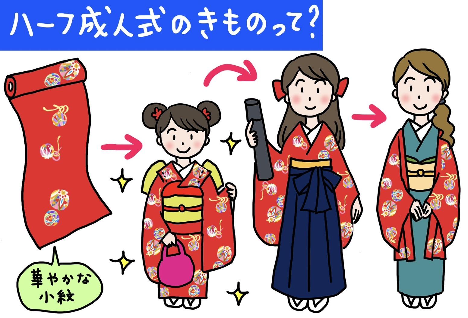 【Q23】ハーフ成人式にはどんな着物が良いですか? 「いまさんの着物お悩み相談室」