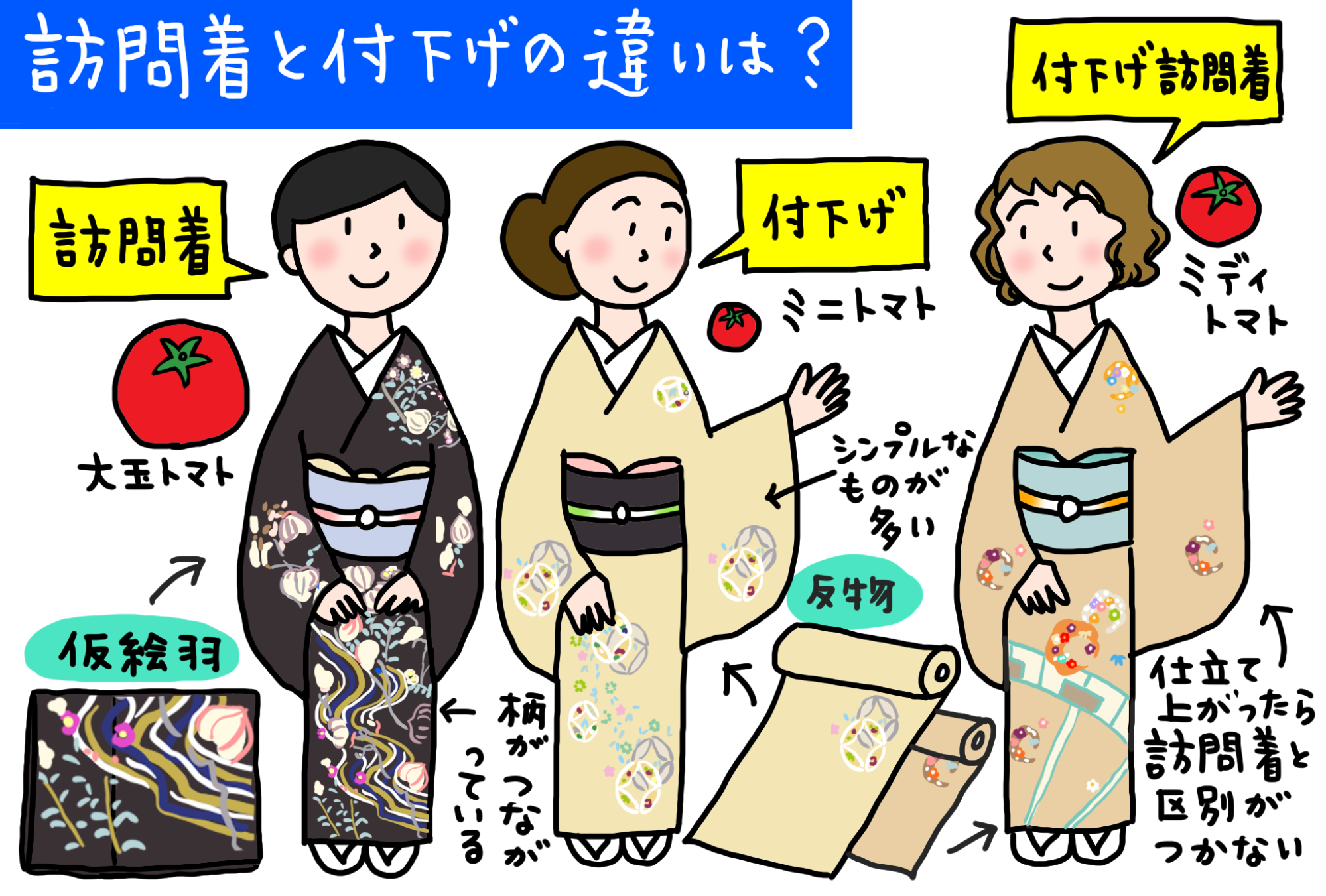 超格安価格 手書き友禅】ダントツ人気カラー 水色 清楚な 付け下げ やら 訪問着 着物・浴衣
