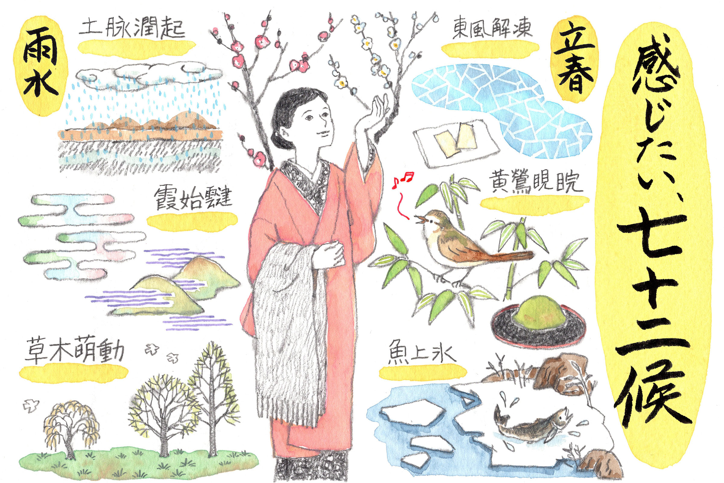 初春の候 ―立春から雨水 「感じたい、七十二候」vol.7