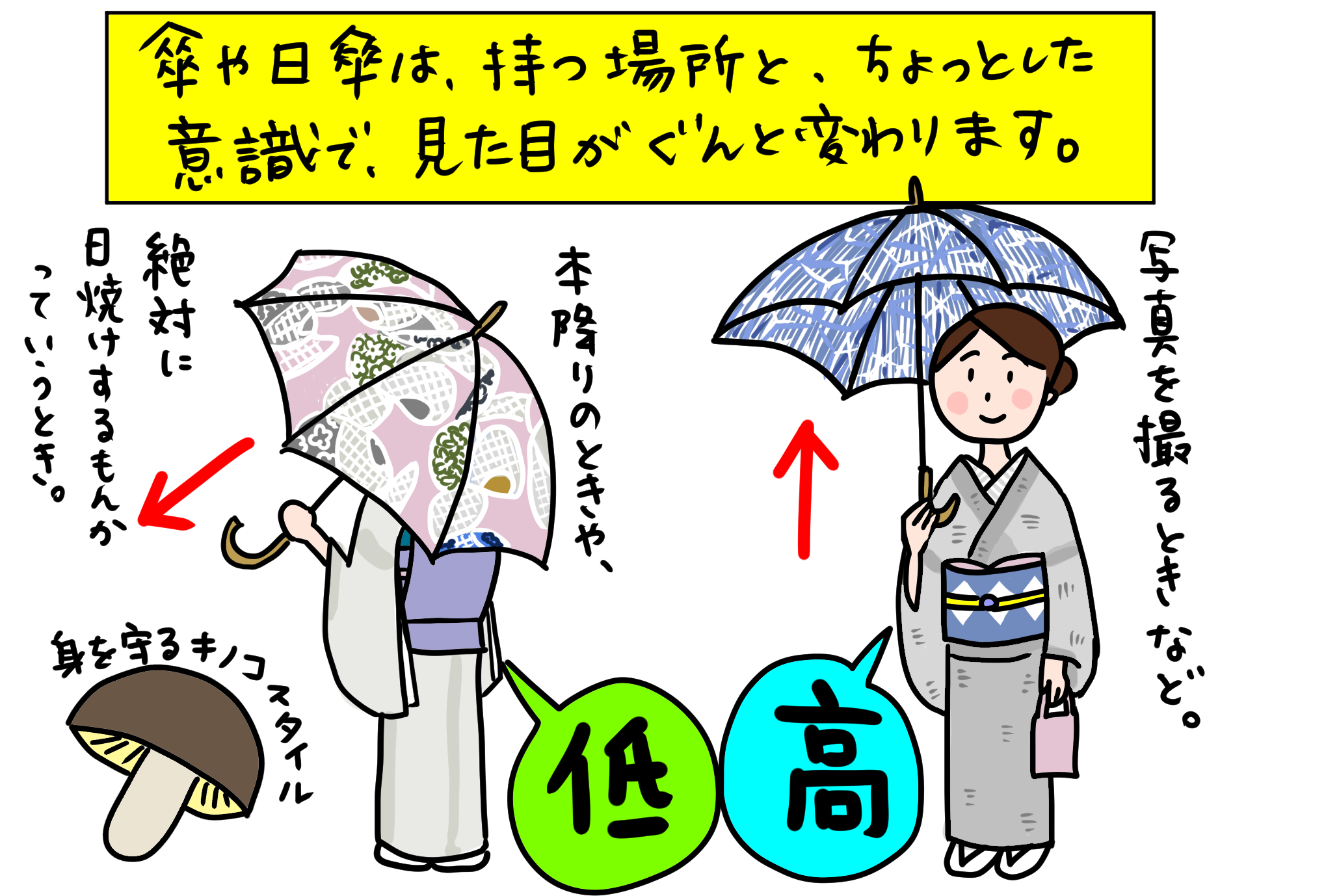 探してみよう!持っていて、うきうきする日傘 「きくちいまが、今考えるきもののこと」vol.97
