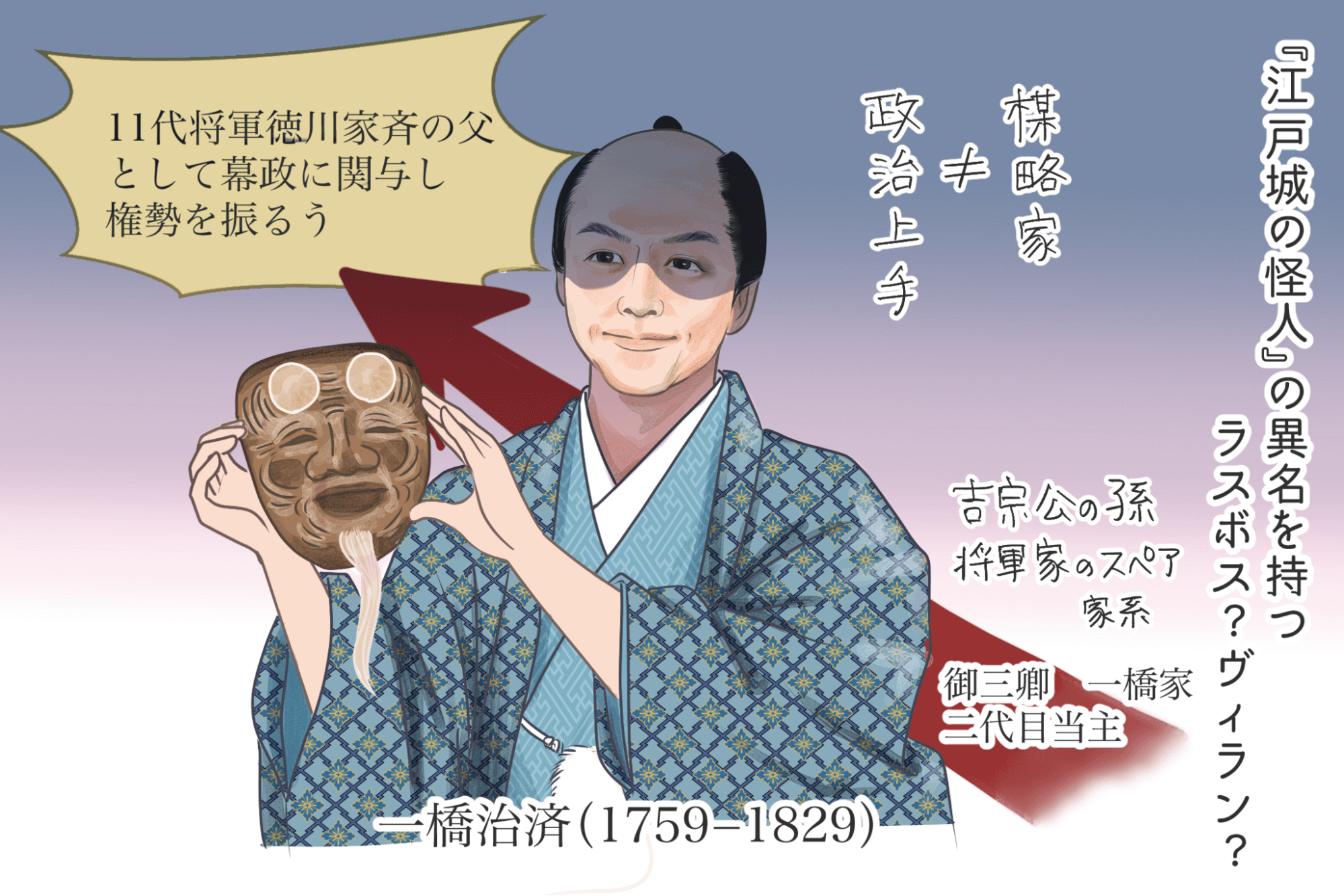 知ってた？べらぼうなお江戸話1