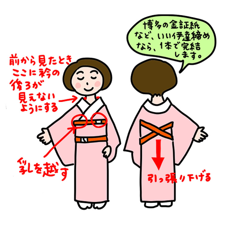 着るときのコツ