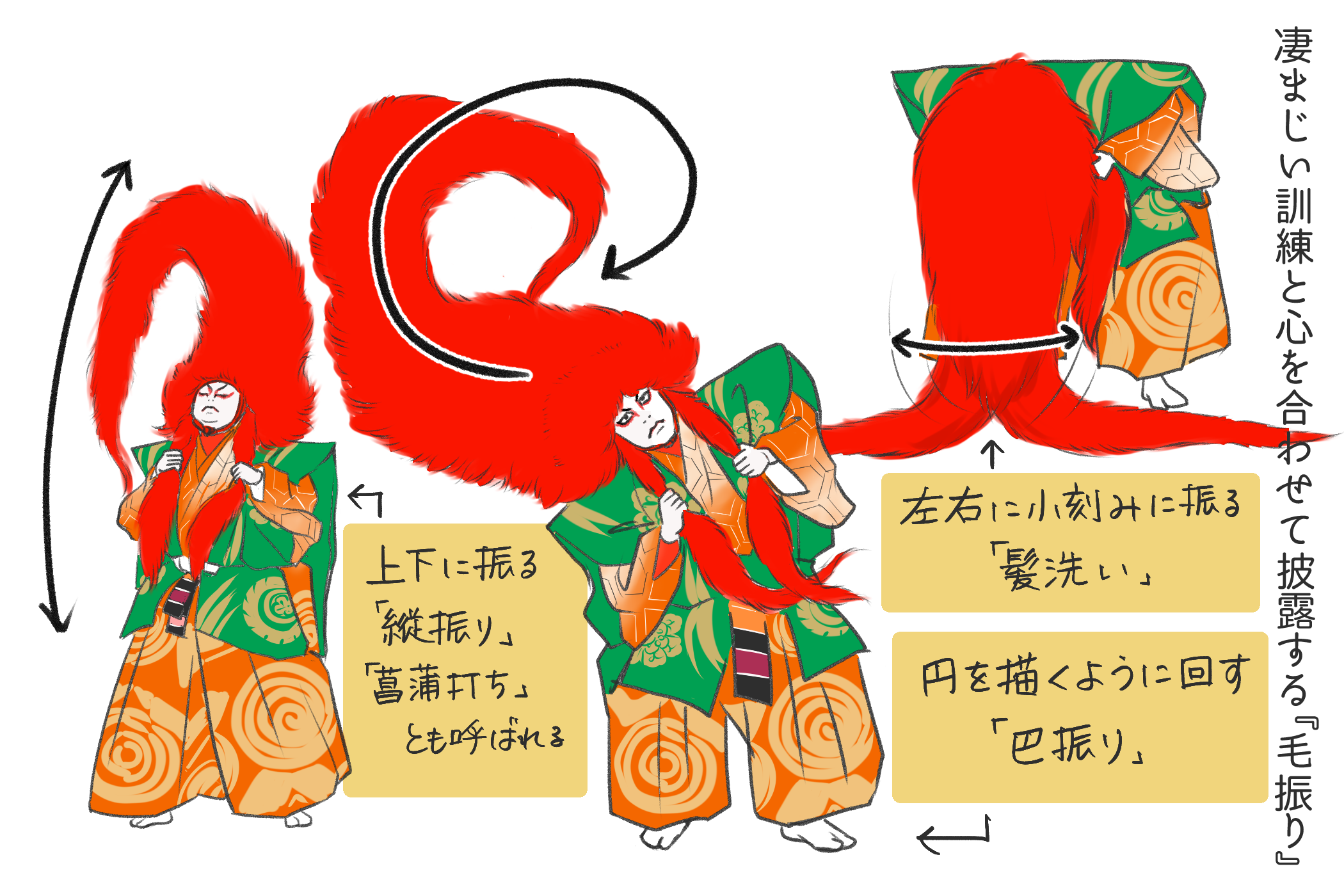 十倍おもしろい！？歌舞伎ど定番演目大解剖3
