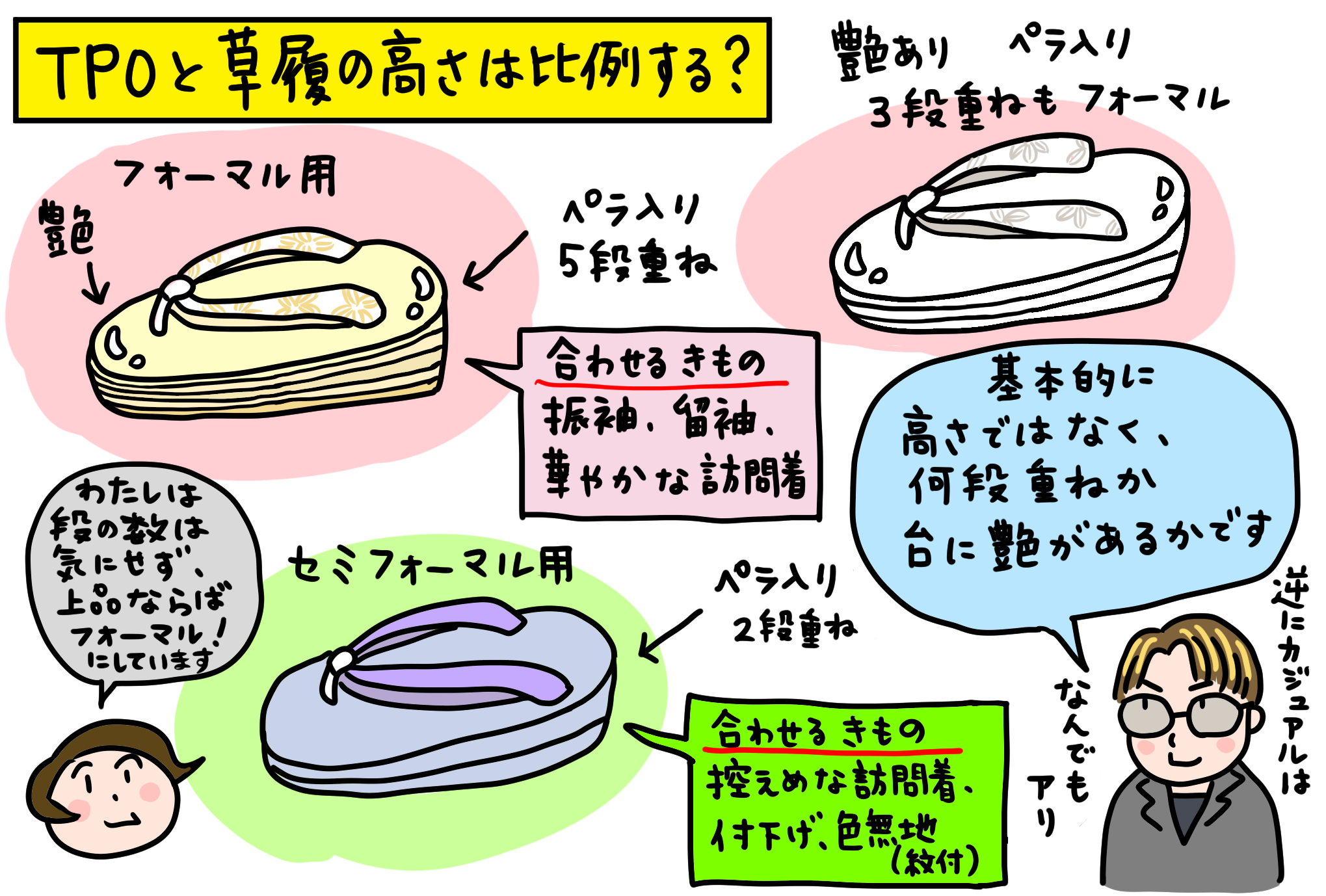TPOと草履の高さは比例する？2