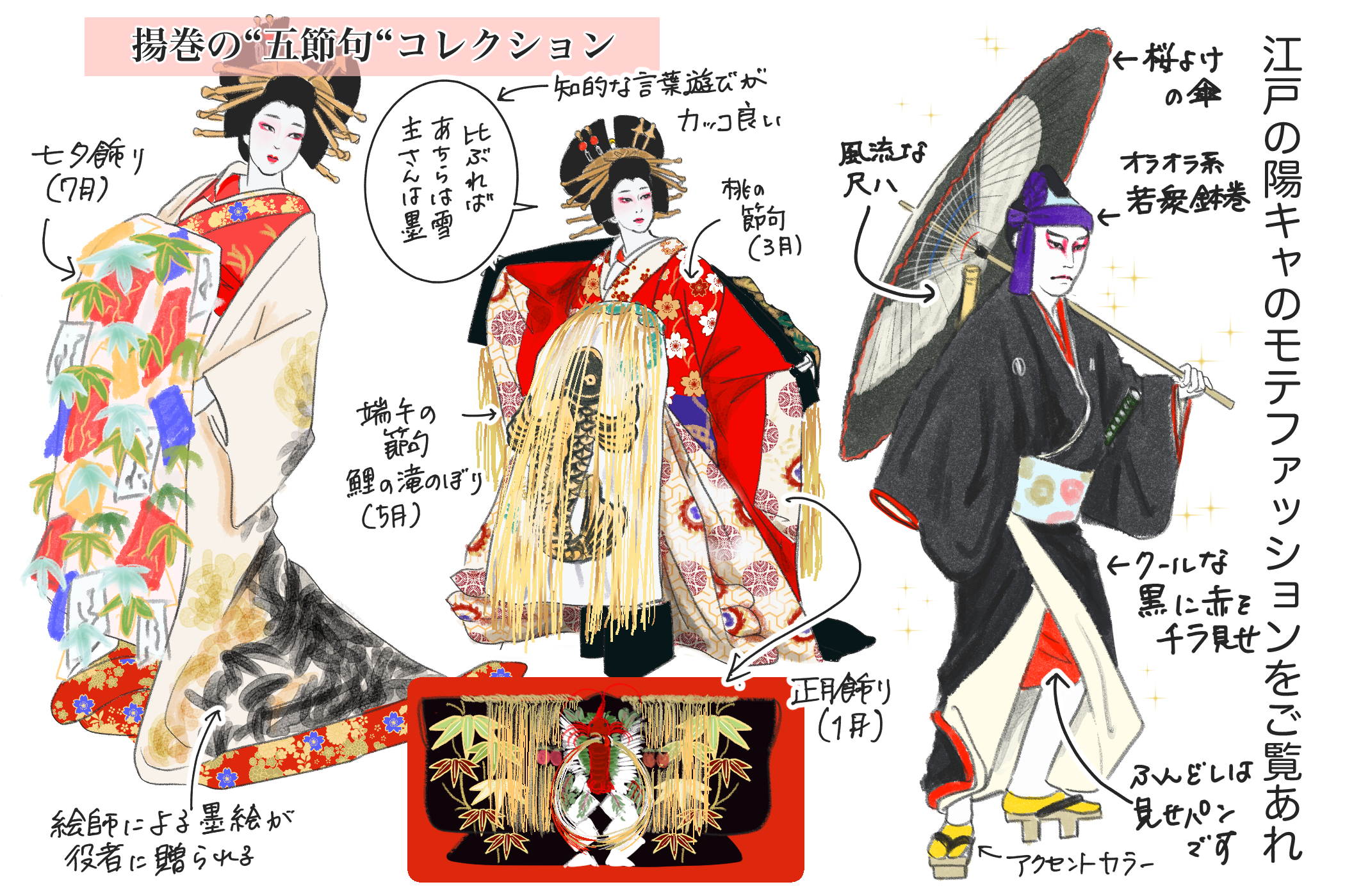 十倍おもしろい！？歌舞伎ど定番演目大解剖3