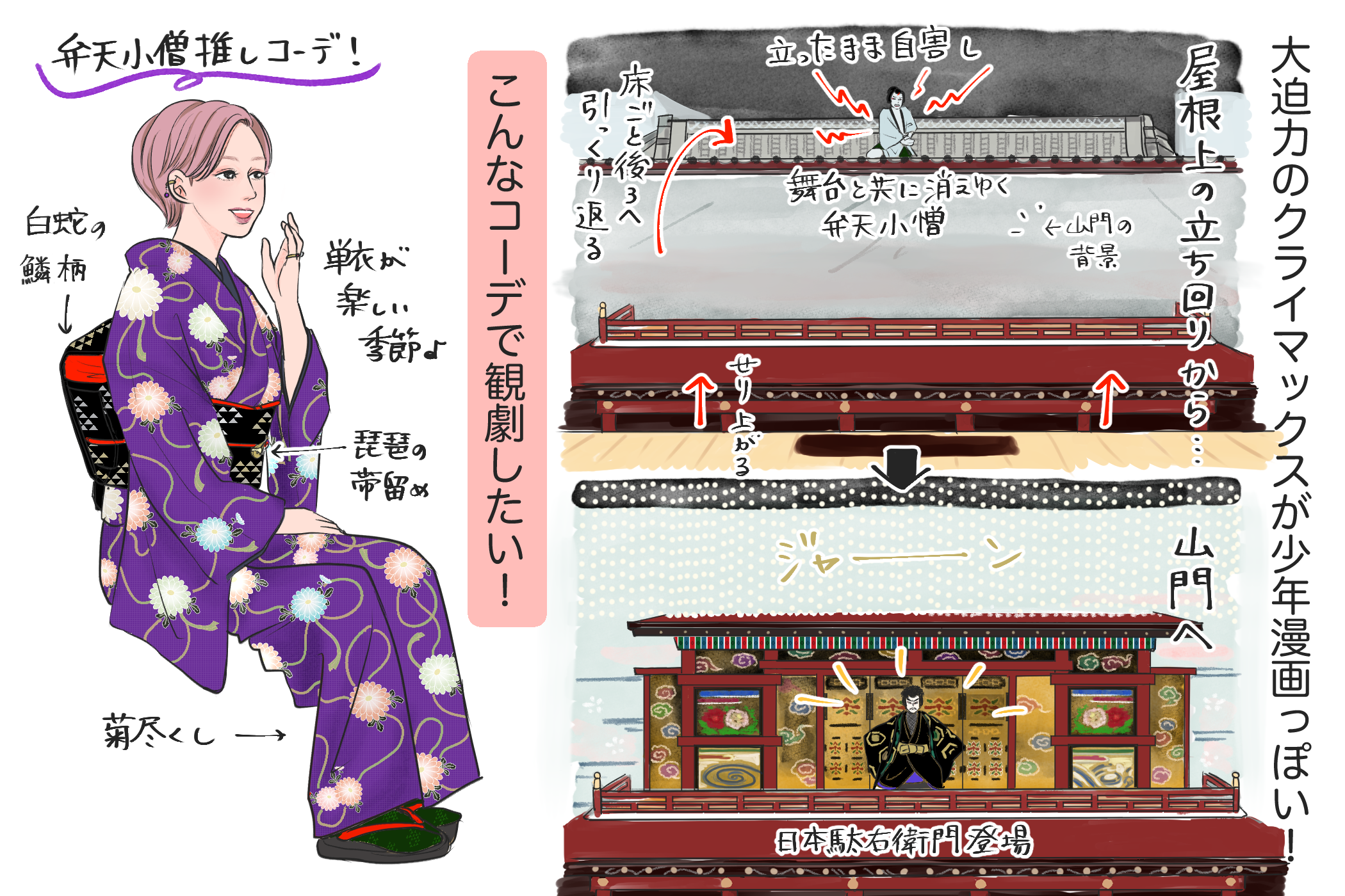 「十倍おもしろい！？歌舞伎ど定番演目大解剖」4