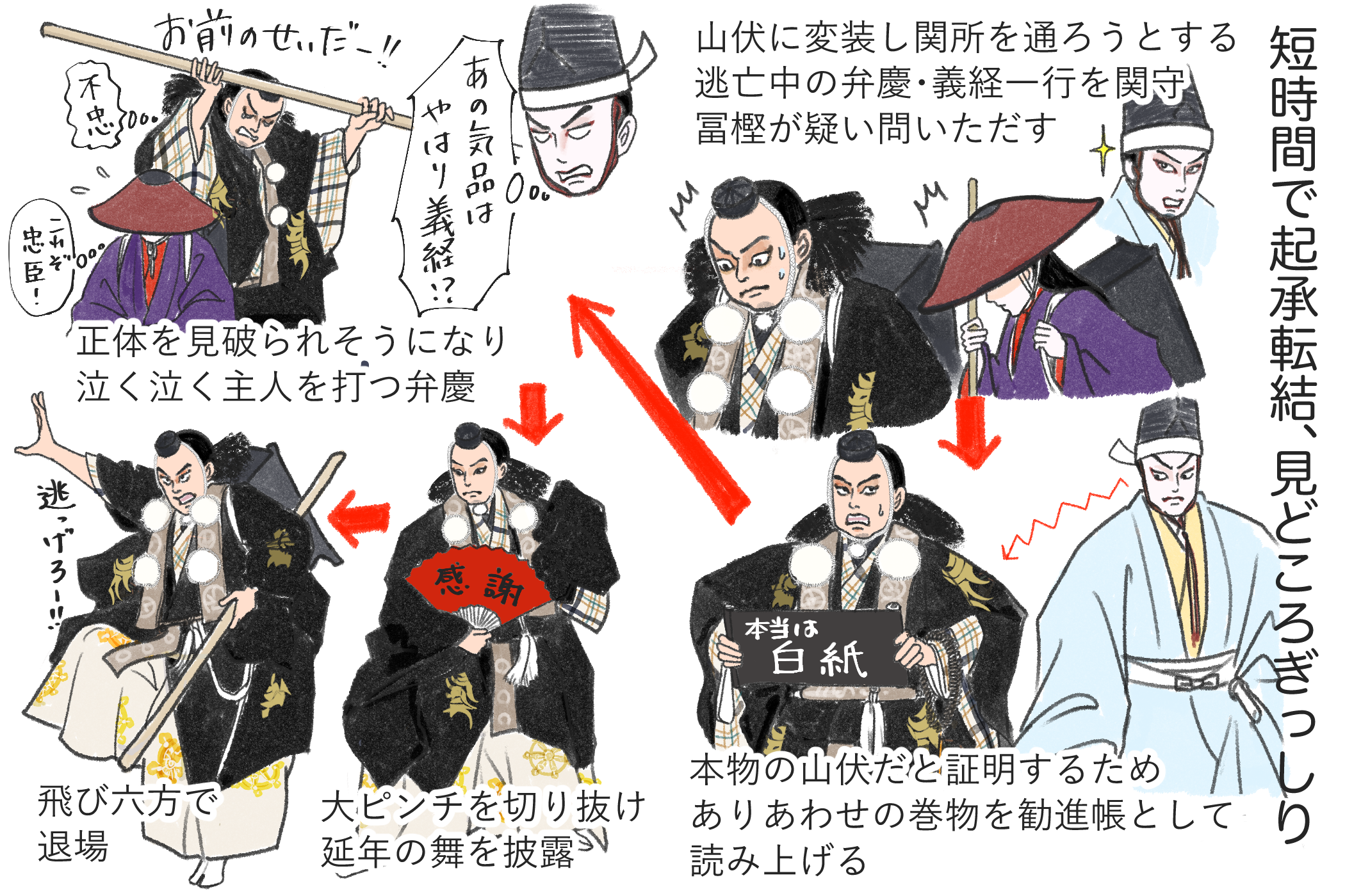 十倍おもしろい！？歌舞伎ど定番演目大解剖2