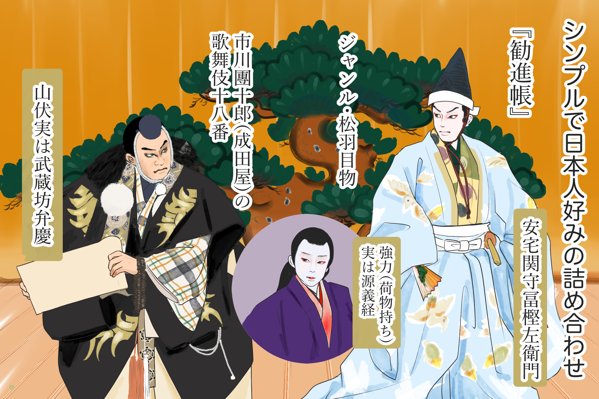 十倍おもしろい！？歌舞伎ど定番演目大解剖1