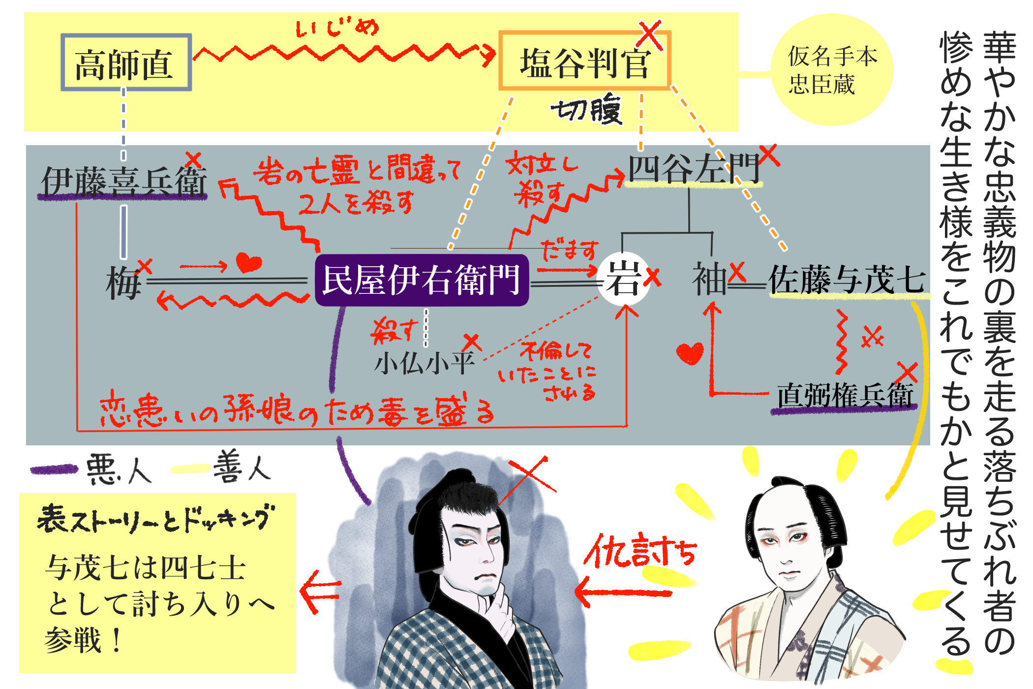 「十倍おもしろい！？歌舞伎ど定番演目大解剖」2
