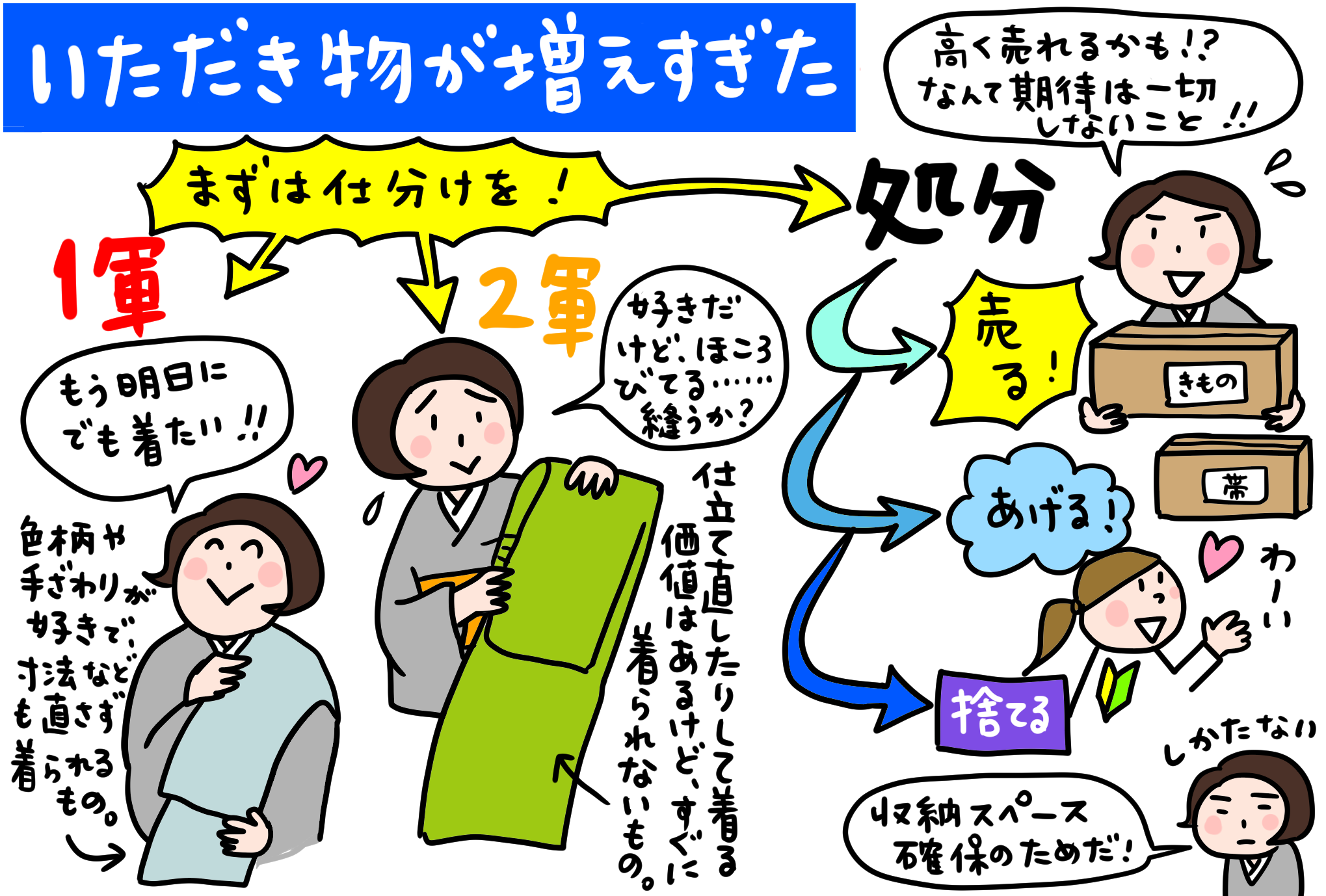 頂き物が増えてきた2