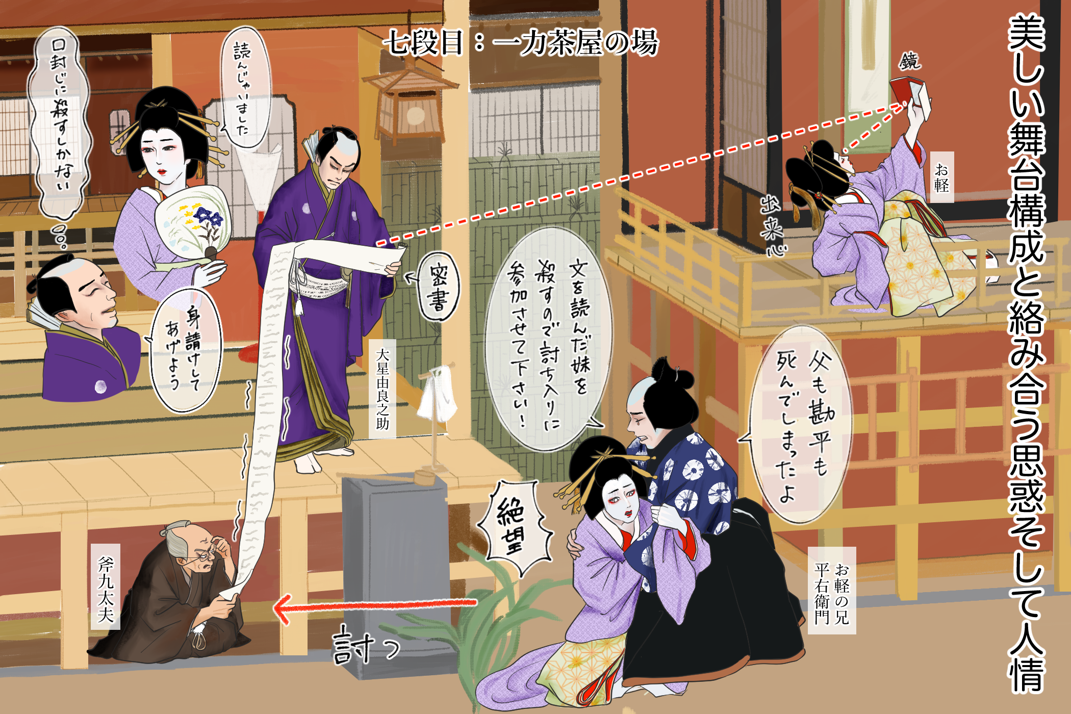 『仮名手本忠臣蔵』リアルな人間模様や情愛にどっぷり感情移入 「十倍おもしろい！？歌舞伎ど定番演目大解剖」3